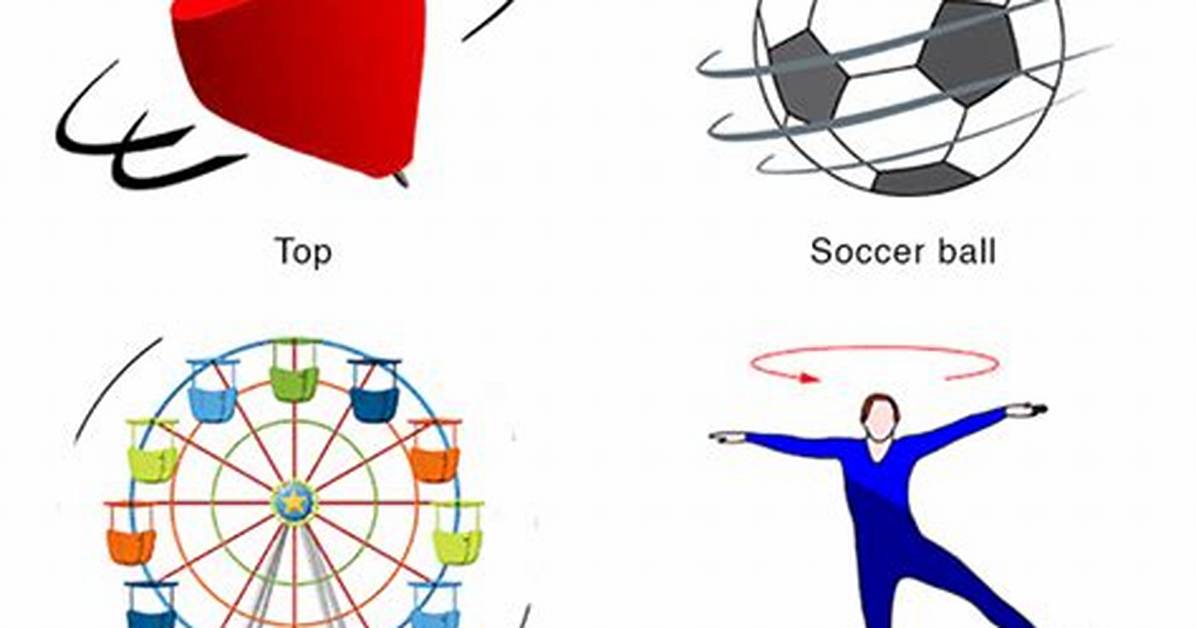 What Is a Rotational Motion?