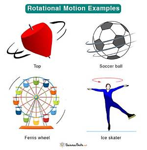 What Is a Rotational Motion?