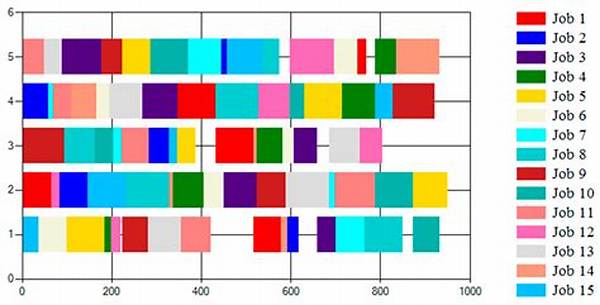 What Is a Scheduling Problem?