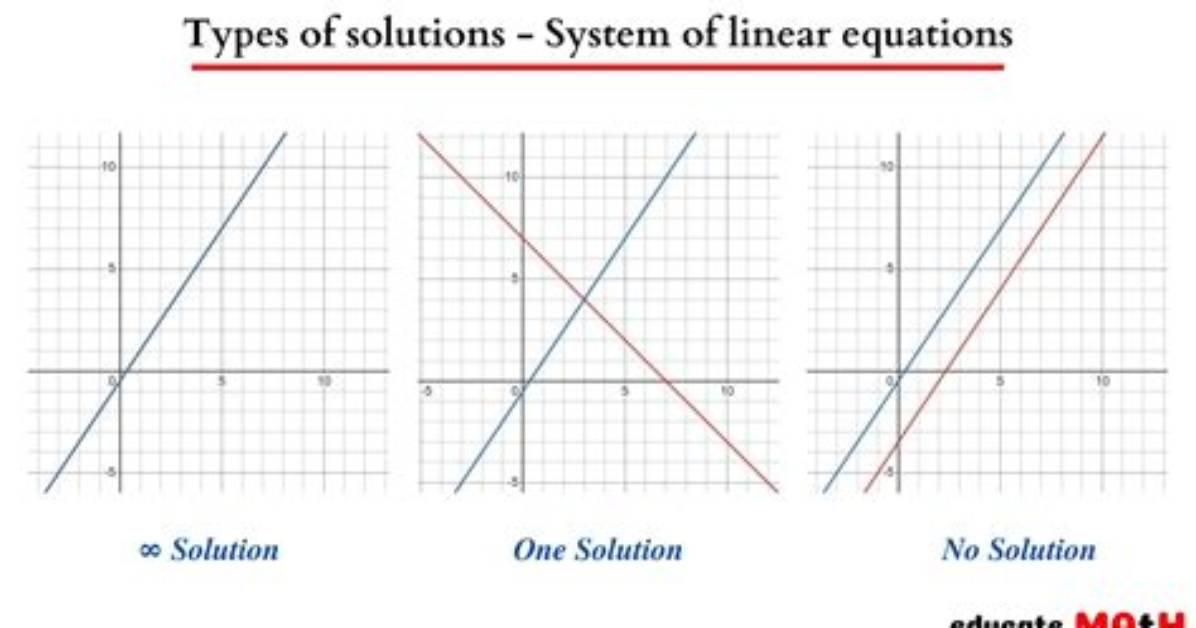 What Is a Solution in Math?