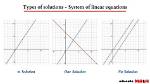 What Is a Solution in Math?