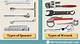 What Is a Spanner Wrench Used for?