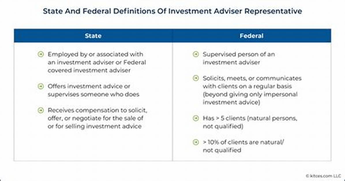 What Is a State Registered Investment Advisor?