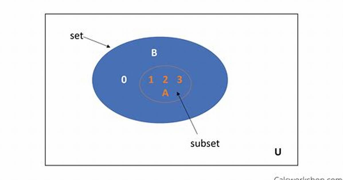 What Is a Subset of a Set?