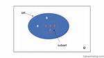 What Is a Subset of a Set?