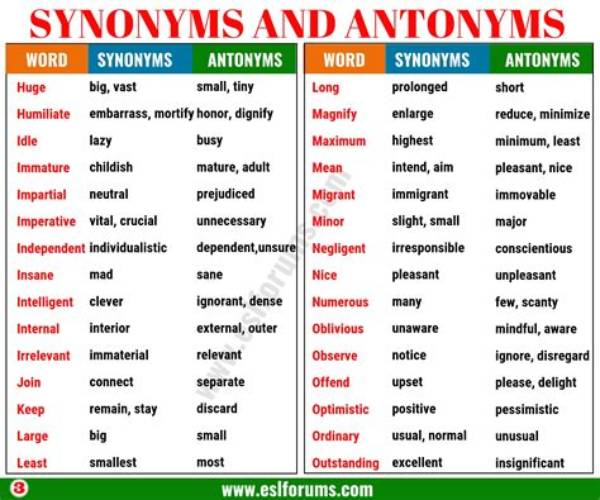 What Is a Synonym and Antonym for Unconventional?