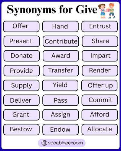 What Is a Synonym for Giving Back?