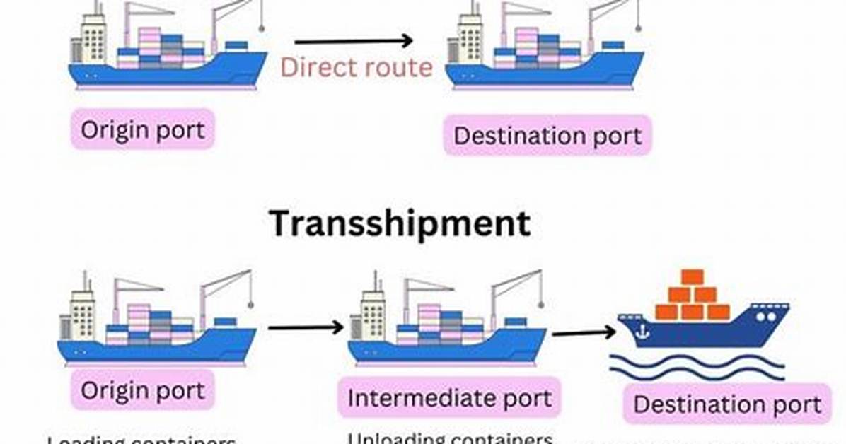 What Is a Transshipment Hub?