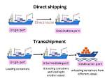 What Is a Transshipment Hub?