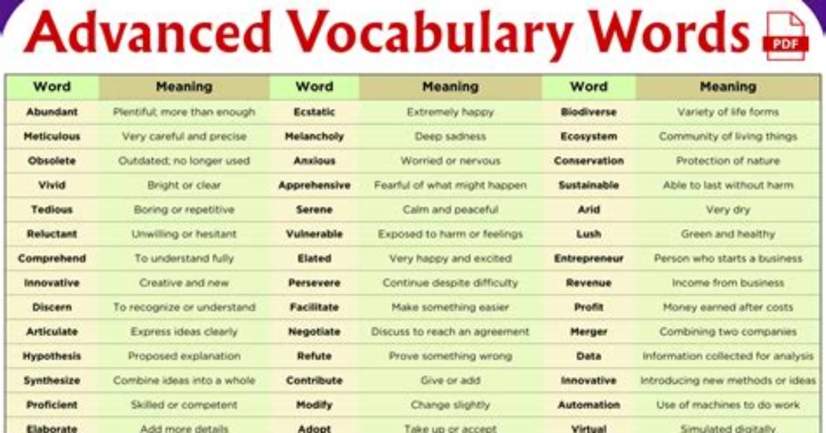 What Is a Vocabulary Word Examples?
