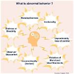 What Is Abnormal Behavior for a 2 Year Old?