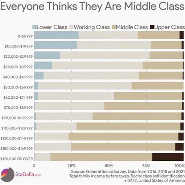 What Is Above the Working Class?