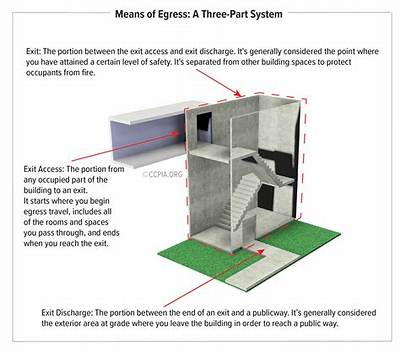 What Is Access or Egress?