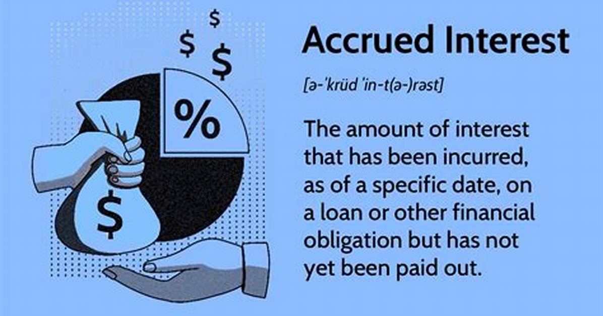 What Is Accrued Interest Paid on Brokerage Statement?