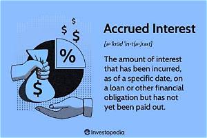 What Is Accrued Interest Paid on Brokerage Statement?
