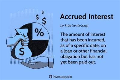 What Is Accrued Interest Paid on Brokerage Statement?