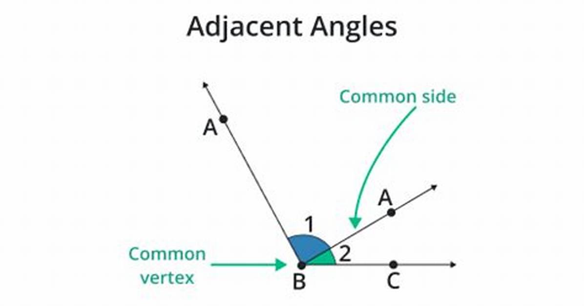 What Is Adjacent Angle?