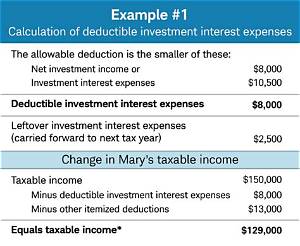 What Is Allowable Interest Deduction?