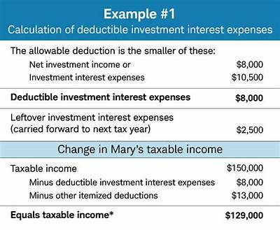 What Is Allowable Interest Deduction?