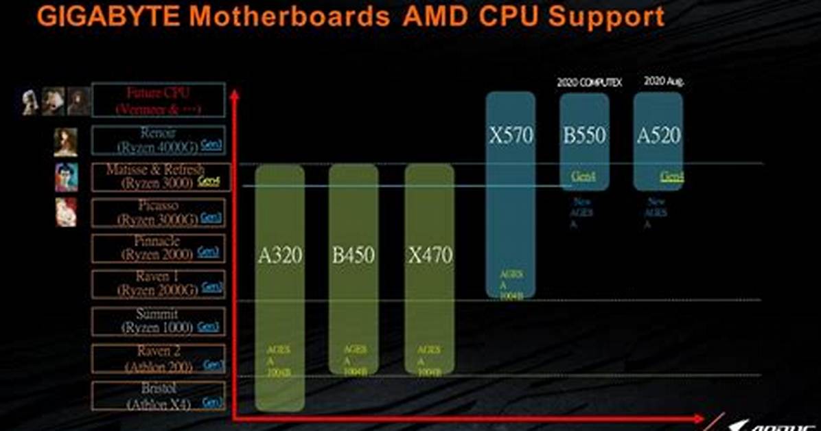 What Is Amd Matisse?