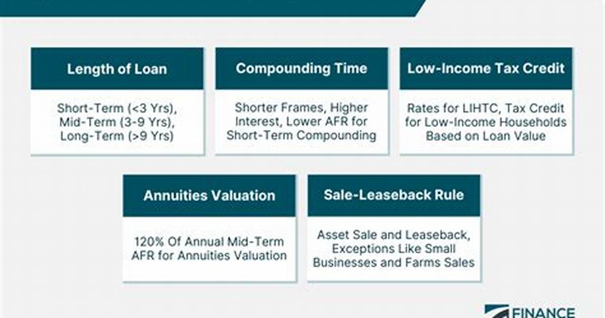 What Is an Afr Loan?