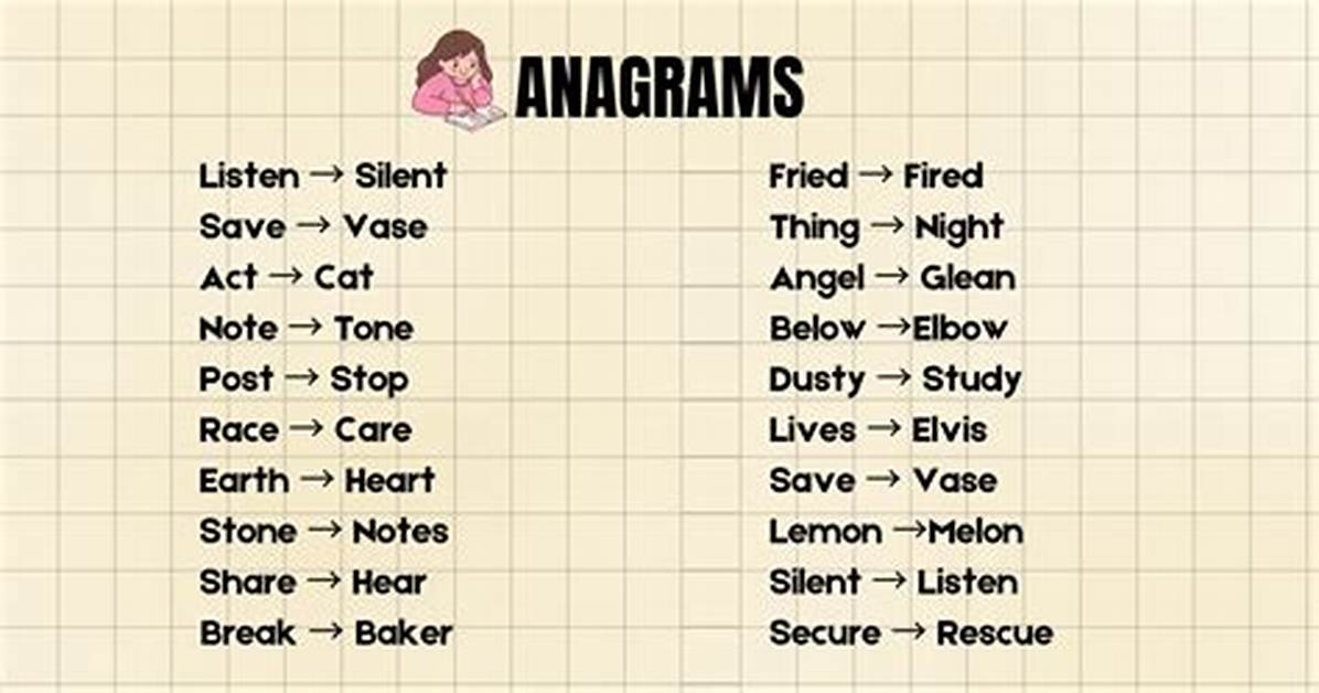 What Is an Anagram of the Word Anagram?
