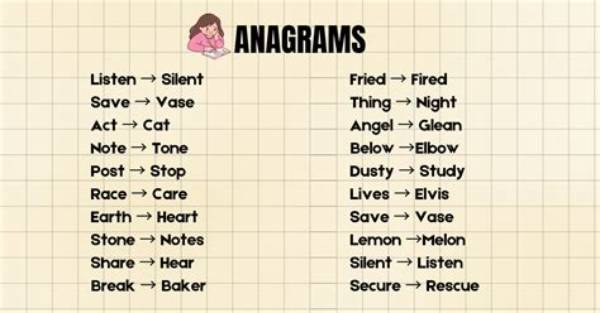 What Is an Anagram of the Word Anagram?