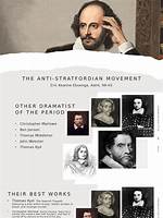 What Is an Anti-Stratfordian?