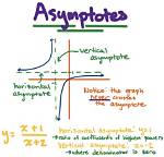 What Is an Asymptote in Math