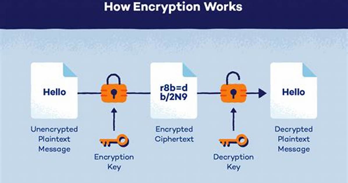 What Is an Encrypted Code?