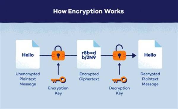 What Is an Encrypted Code?