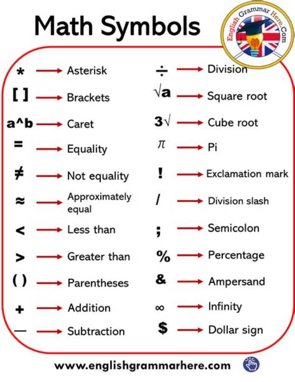 What Is an Example of Another Mathematical Puzzle?
