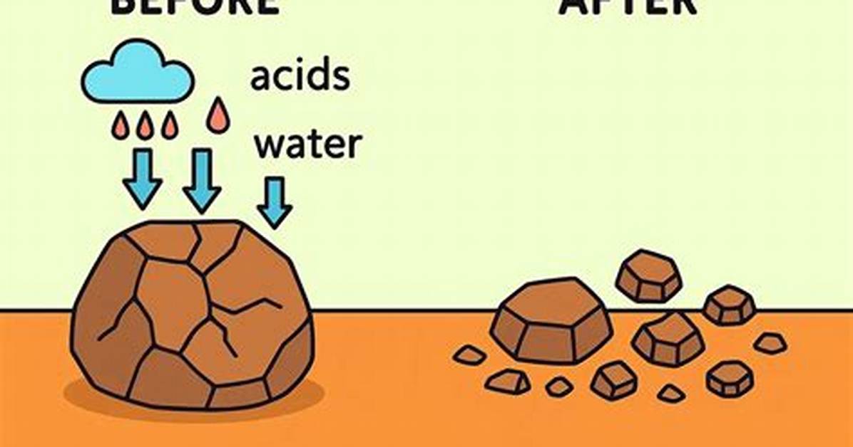 What Is an Example of Chemical Weathering