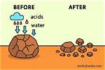 What Is an Example of Chemical Weathering