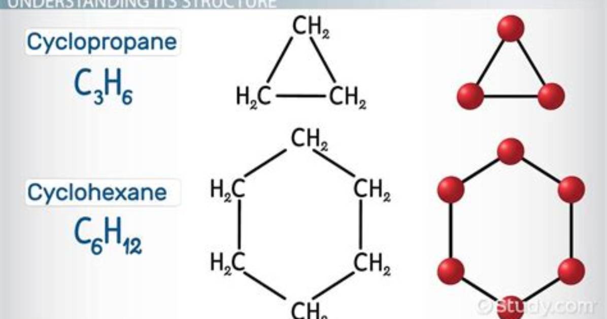 What Is an Example of Cyclic?
