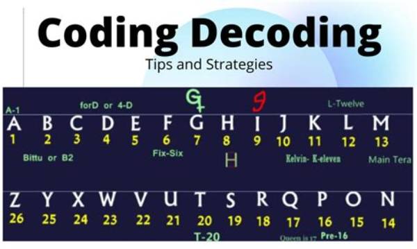 What Is an Example of Decoding a Message?