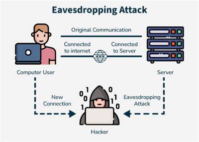 What Is an Example of Eavesdropping?