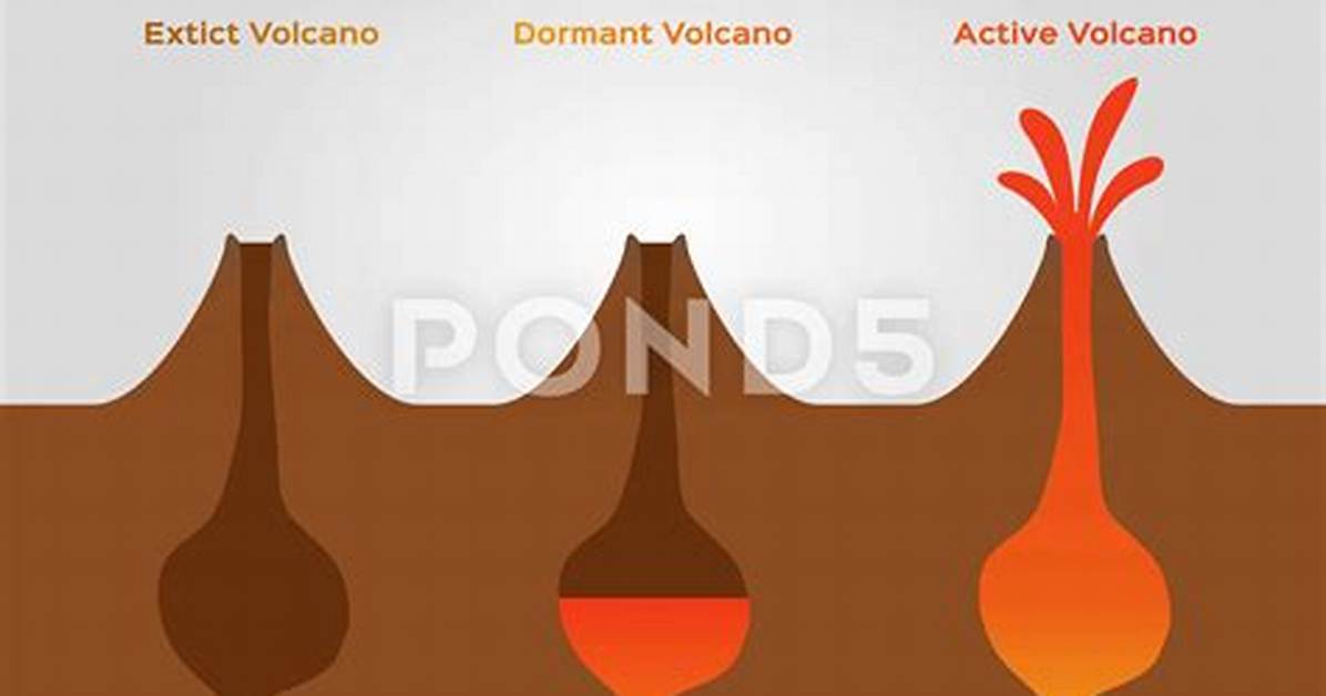 What Is an Extinct Volcano