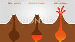 What Is an Extinct Volcano