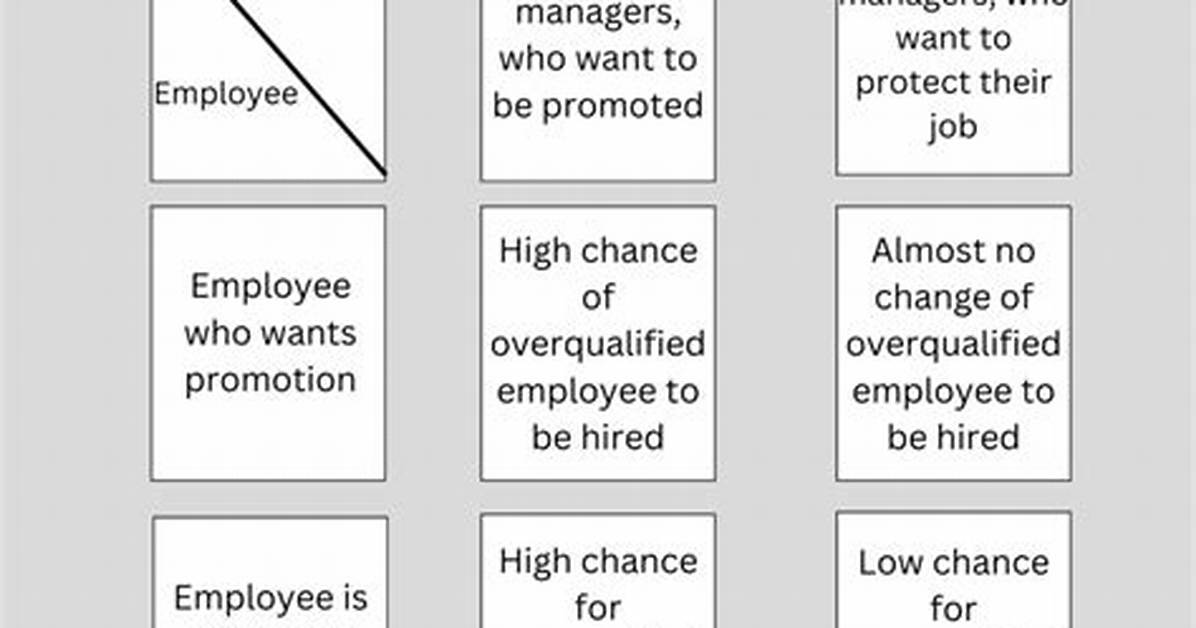 What Is an Overqualified Employee?