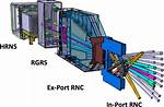 What Is an Rnc - Lisbd-Net. Com