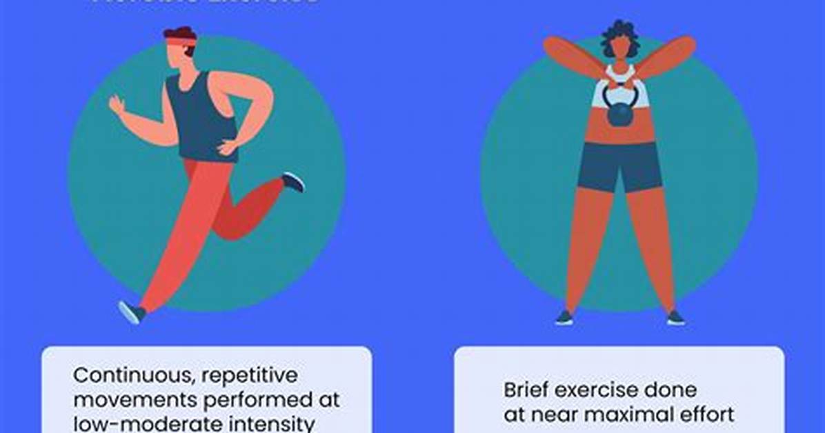 What Is Anaerobic and Aerobic Condition?