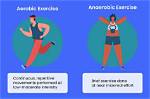What Is Anaerobic and Aerobic Condition?