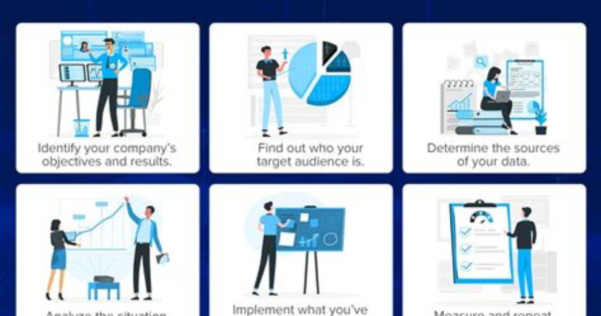 What Is Analytical Behavior?