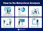 What Is Analytical Behavior?