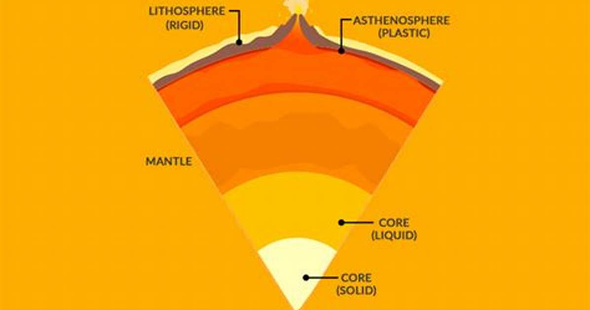 What Is Another Name for the Asthenosphere
