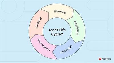 What Is Asset Life?