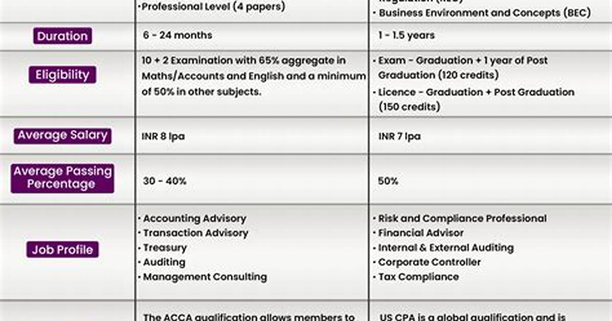 What Is Better a Cpa or an Accountant?