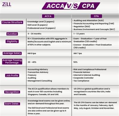 What Is Better a Cpa or an Accountant?