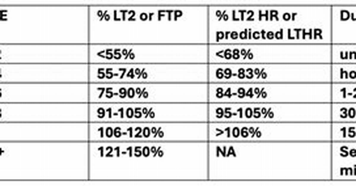What Is Better Lt1 or Lt2?